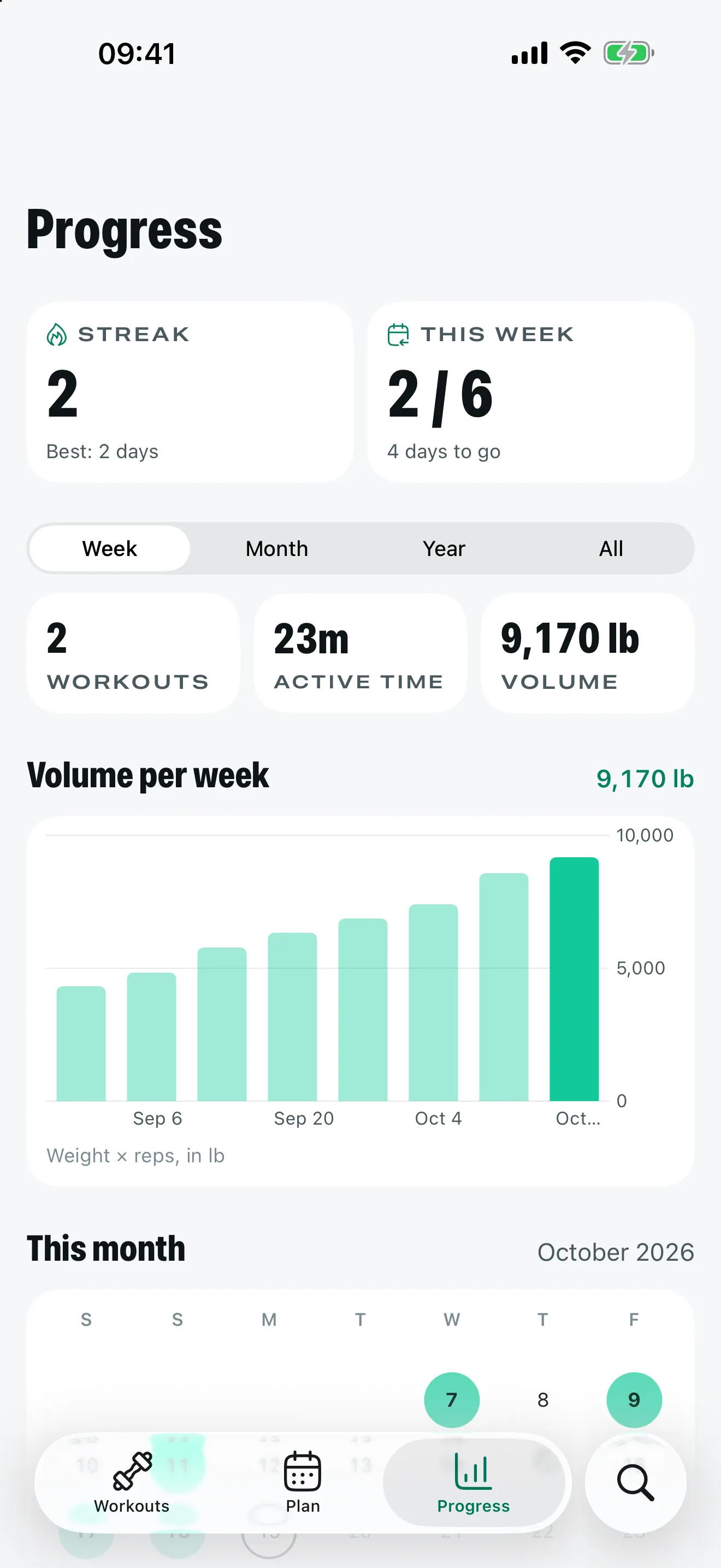 Stako's progress screen with streak, weekly volume chart and workouts this month